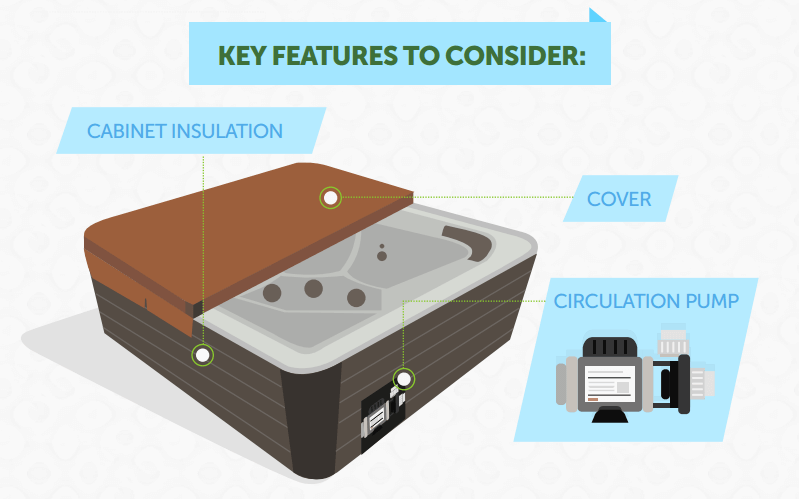 energy-efficient-hot-tub